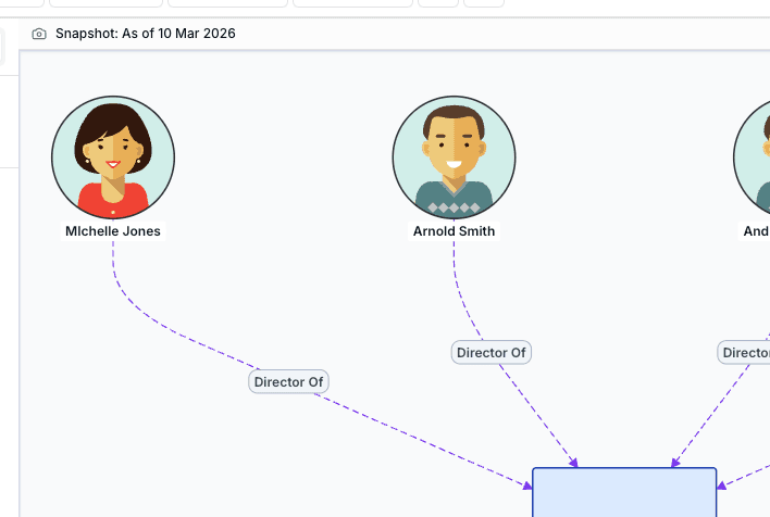 Point-in-time tracking